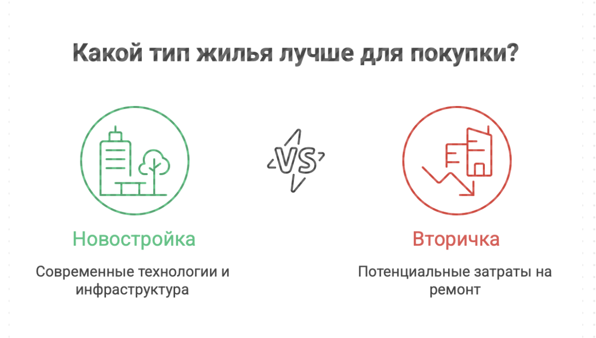 новостройки Москвы